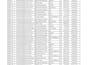 do excel data cleaning, formatting and remove duplicates